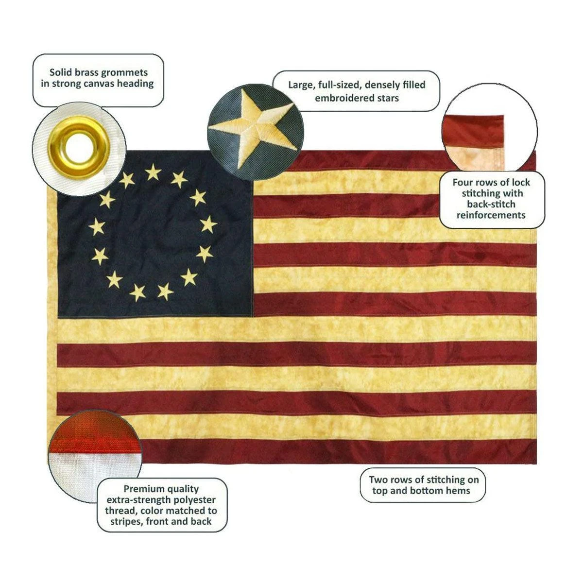 Heritage Betsy Ross Flag (3x5 Foot) Embroidered Stars & Sewn Stripes - Image 3